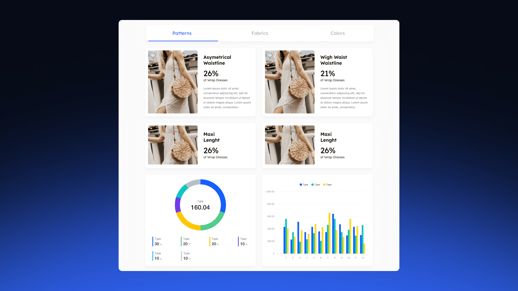 Collections and forecasting views