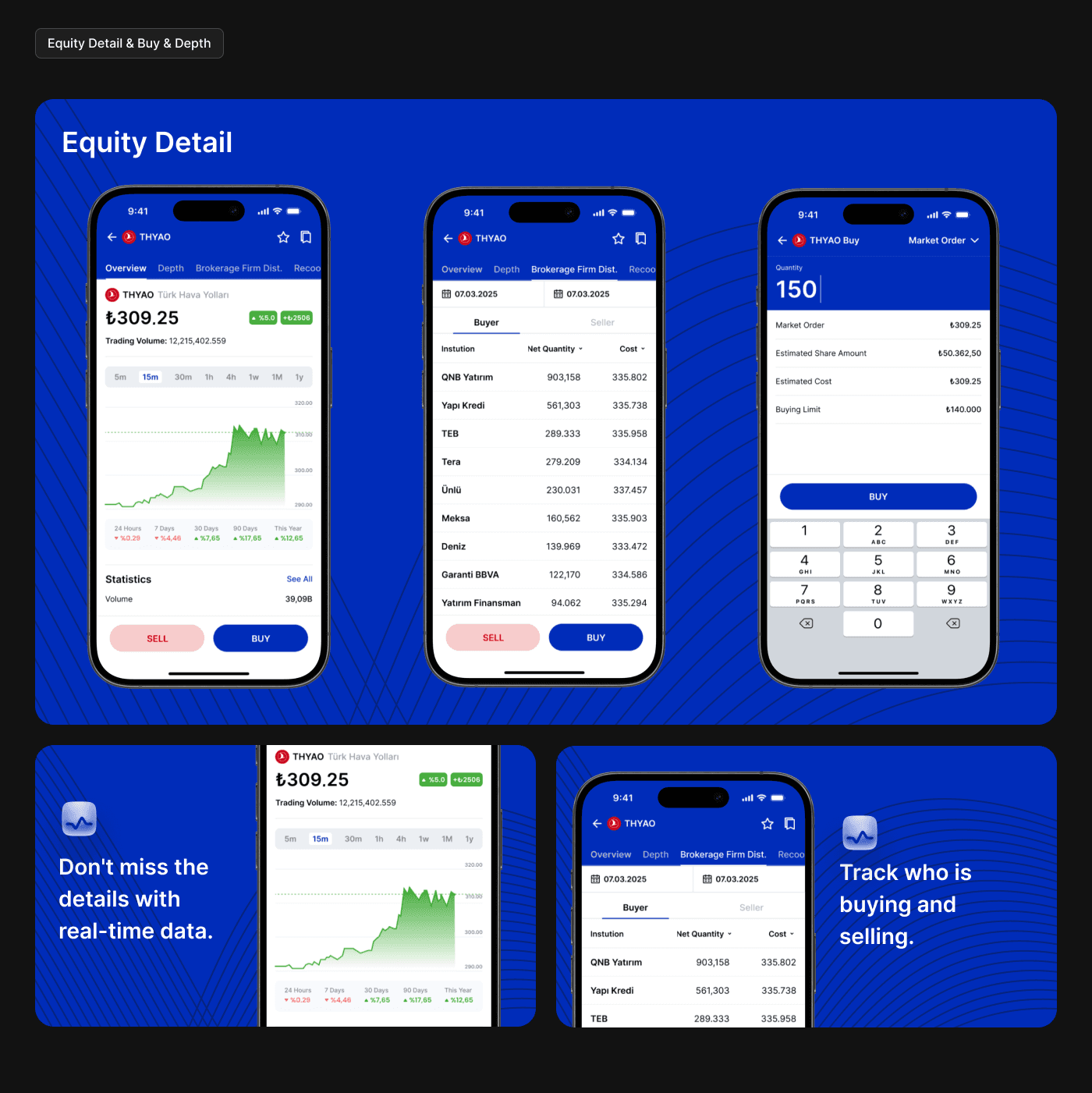 Equity detail with buy flow and market depth