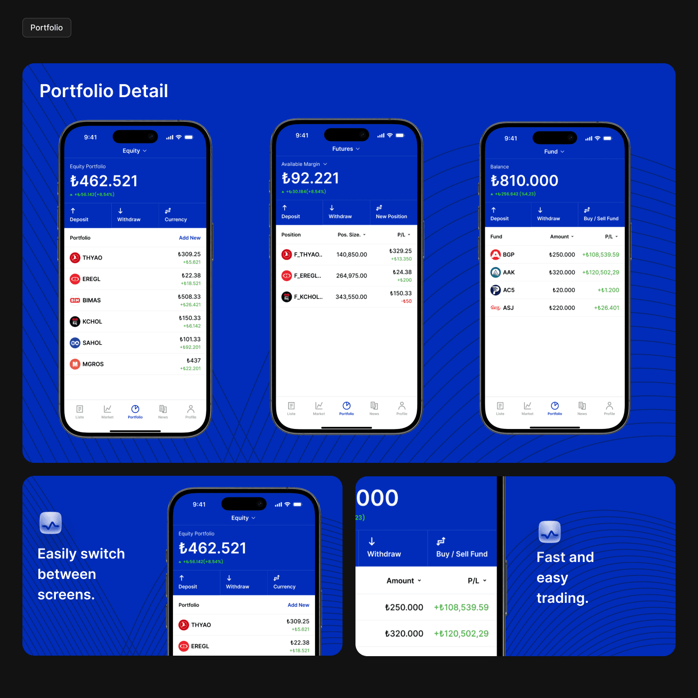 Portfolio detail — equity, futures and funds